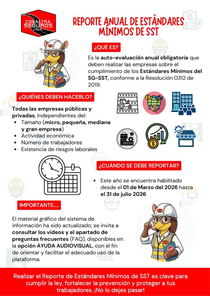 Reporte de Estandares Minimo del SG SST