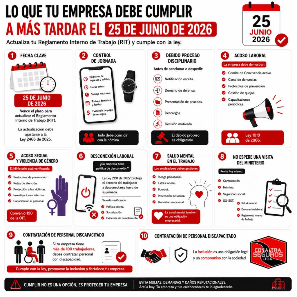 Cambios Reforma Laboral